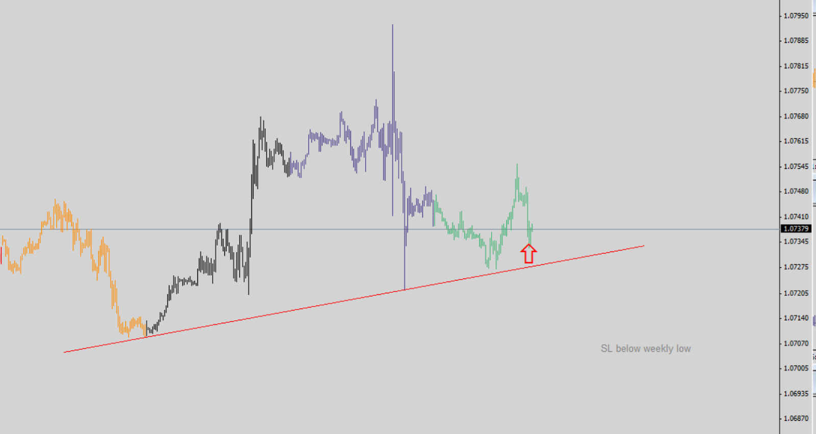 Beat the odds in forex trading