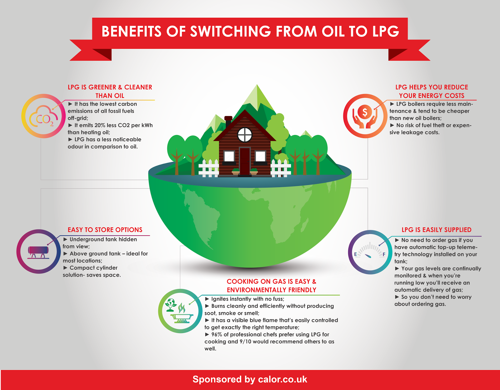 The Benefits of Switching from Oil to LPG
