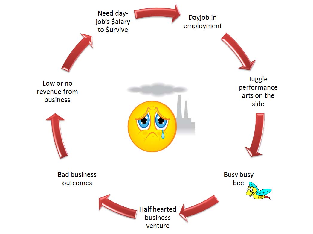 Notes Of A Song Breaking A Vicious Cycle