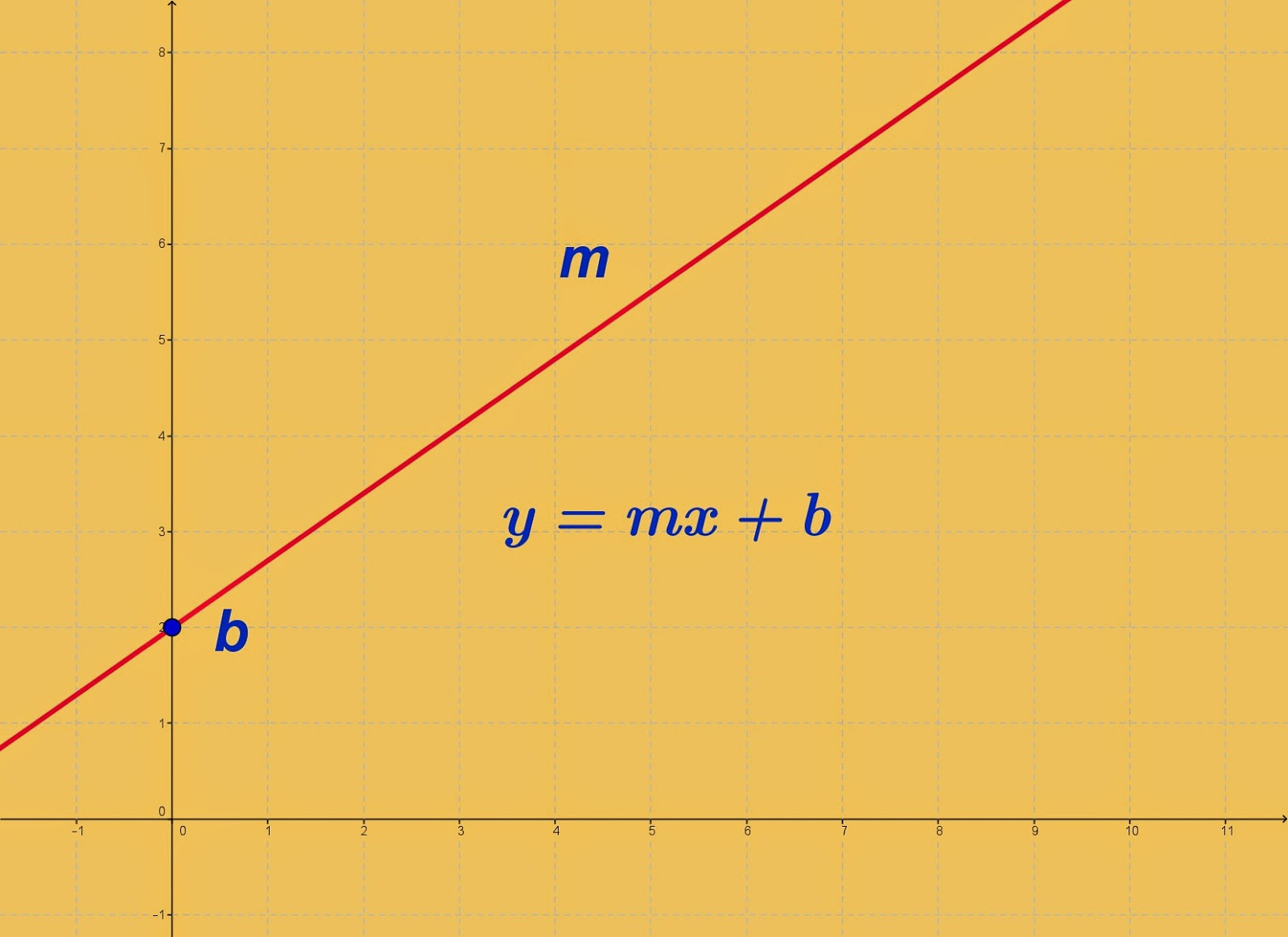 GEOMETRÍA ANALÍTICA LA RECTA GEOMETRÍA ANALÍTICA LA RECTA
