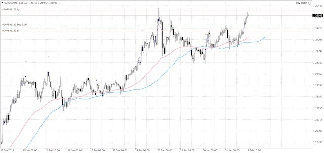 10264 The euro moved higher and reclaimed 1.25 before tomorrow's U.S. job report.