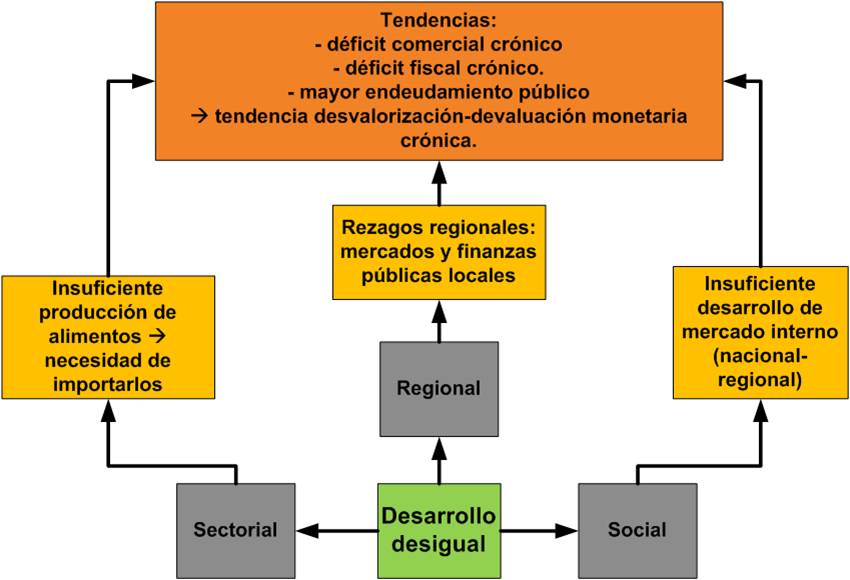 Situaci n Actual Del Peso Mexicano Desarrollo Desigual situaci-n-actual-del-peso-mexicano-desarrollo-desigual