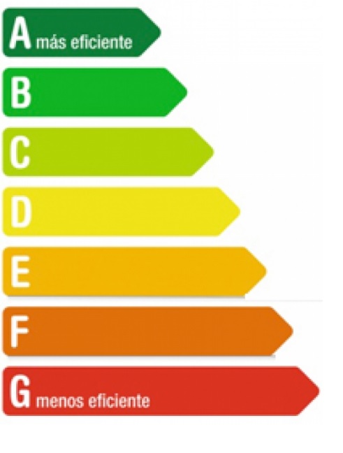 Resultado de imagen de cuando no es necesario certificado energetico ??