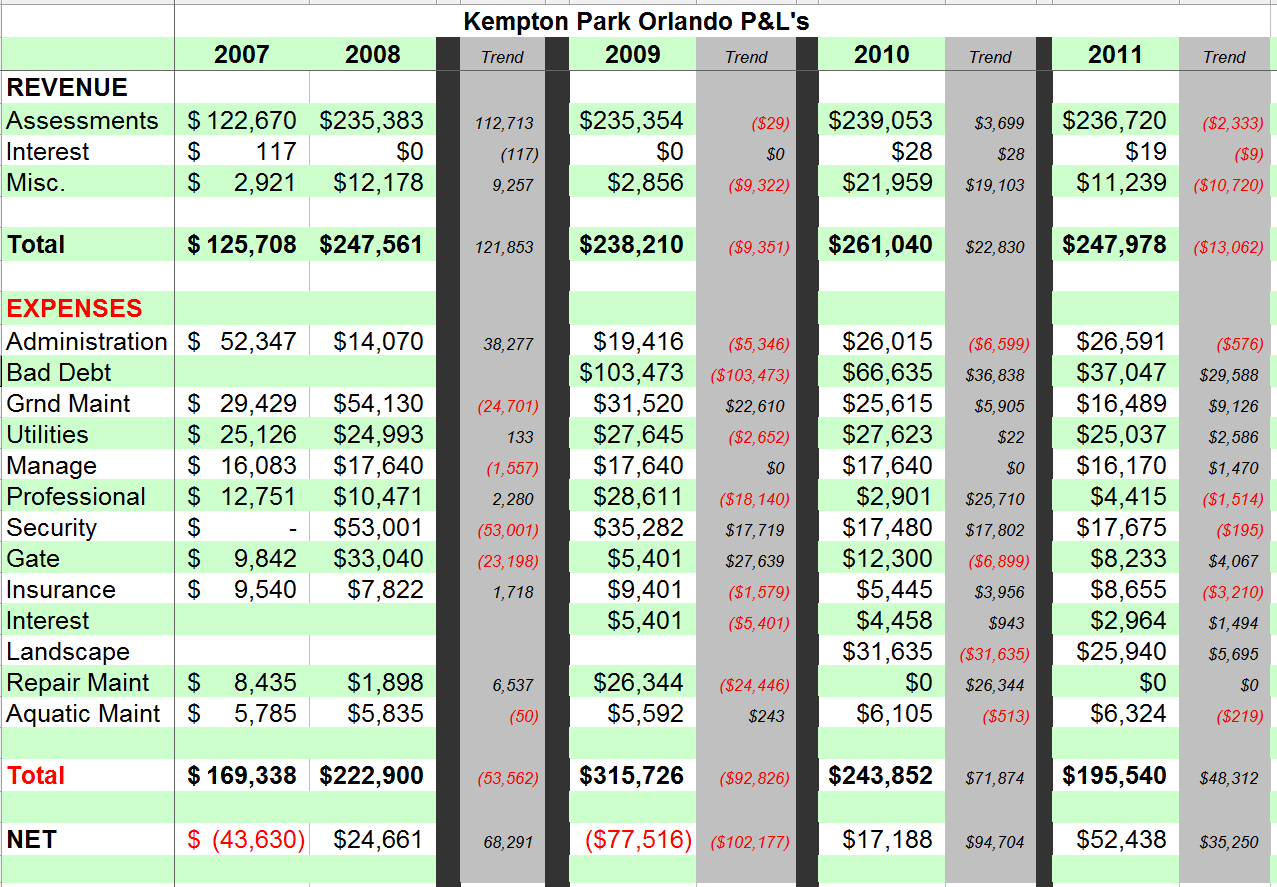 Kempton Park Orlando Florida