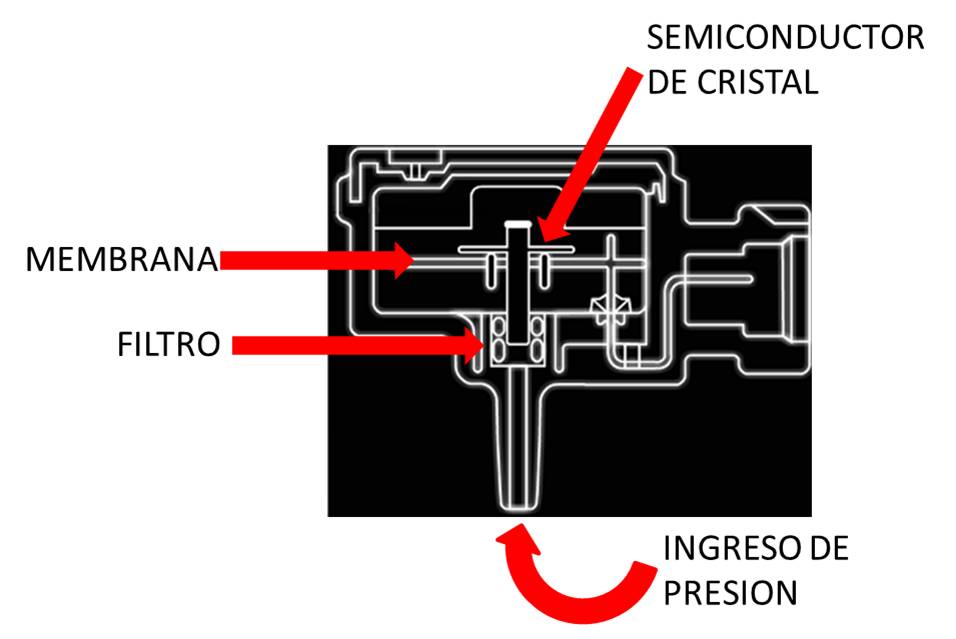 Inyección Electrónica y Tecnología Automotriz: MAP SENSOR