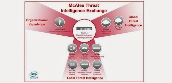 Ανακοινώθηκε το Threat Intelligence Exchange από τη McAfee