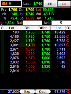 saham bmtr ambil untung