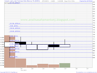 saham sido 271213