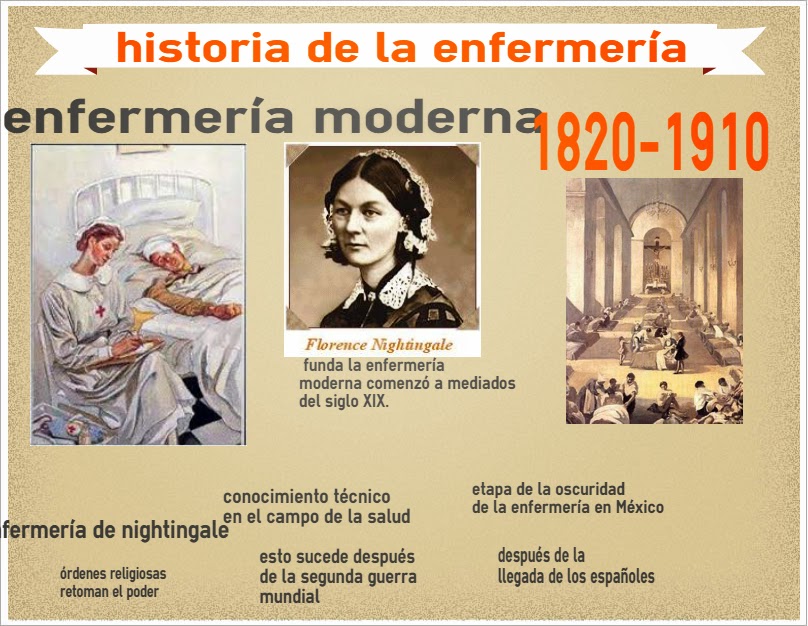 historia de la enfermería