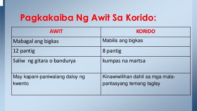 Awit At Korido Filipino Deped Filipino Teacher