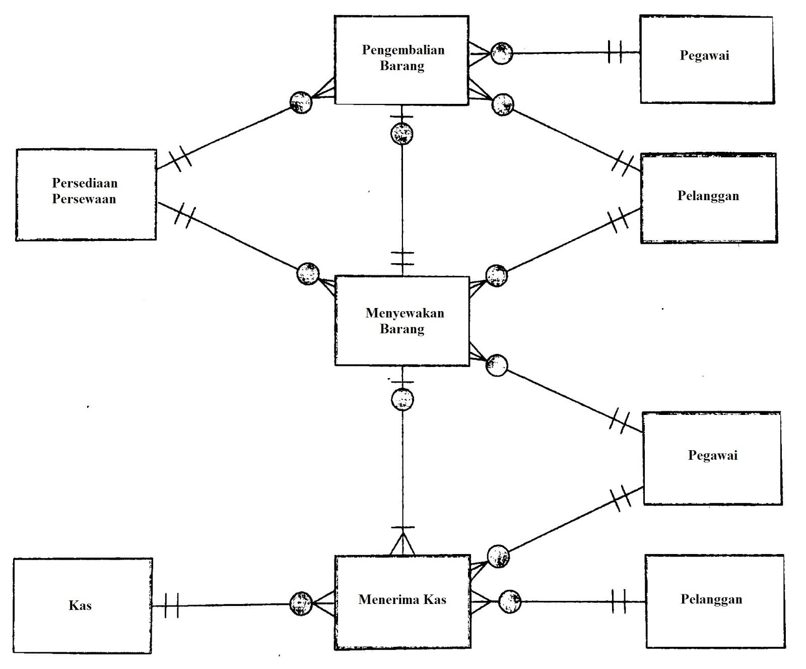 Bab 19 Topik Khusus Dalam Pemodelan Rea