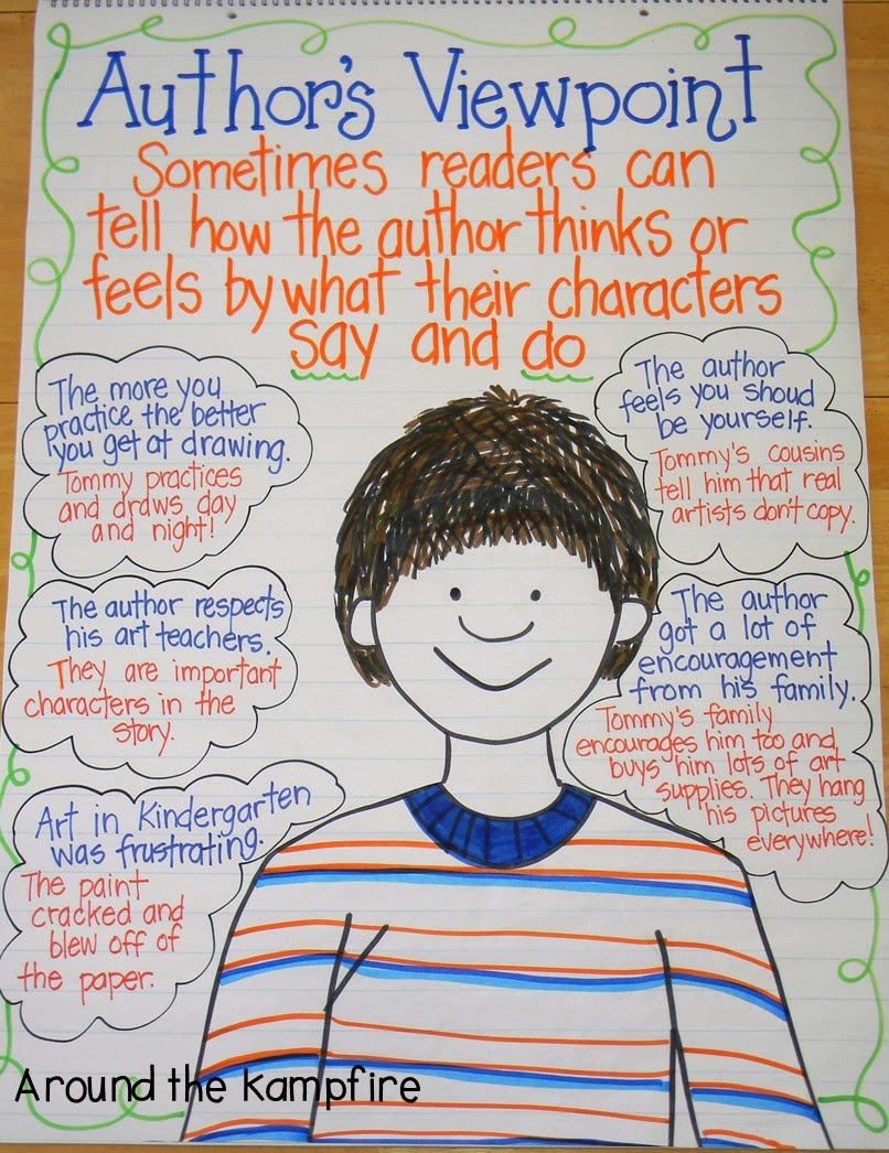 Teaching with Tomie dePaola books Part 2 Author's viewpoint anchor chart for The Art Lesson from Around the Kampfire blog 