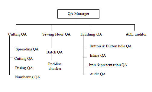 Strategy Design Pattern C Strategy Design Pattern C