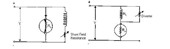 A "MEDIA TO GET" ALL DATAS IN ELECTRICAL SCIENCE...!!: Field control