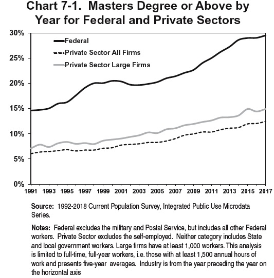 1995 Military Pay Chart