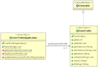 Java Design Patterns Tutorial: A best place to learn design pattrns ...