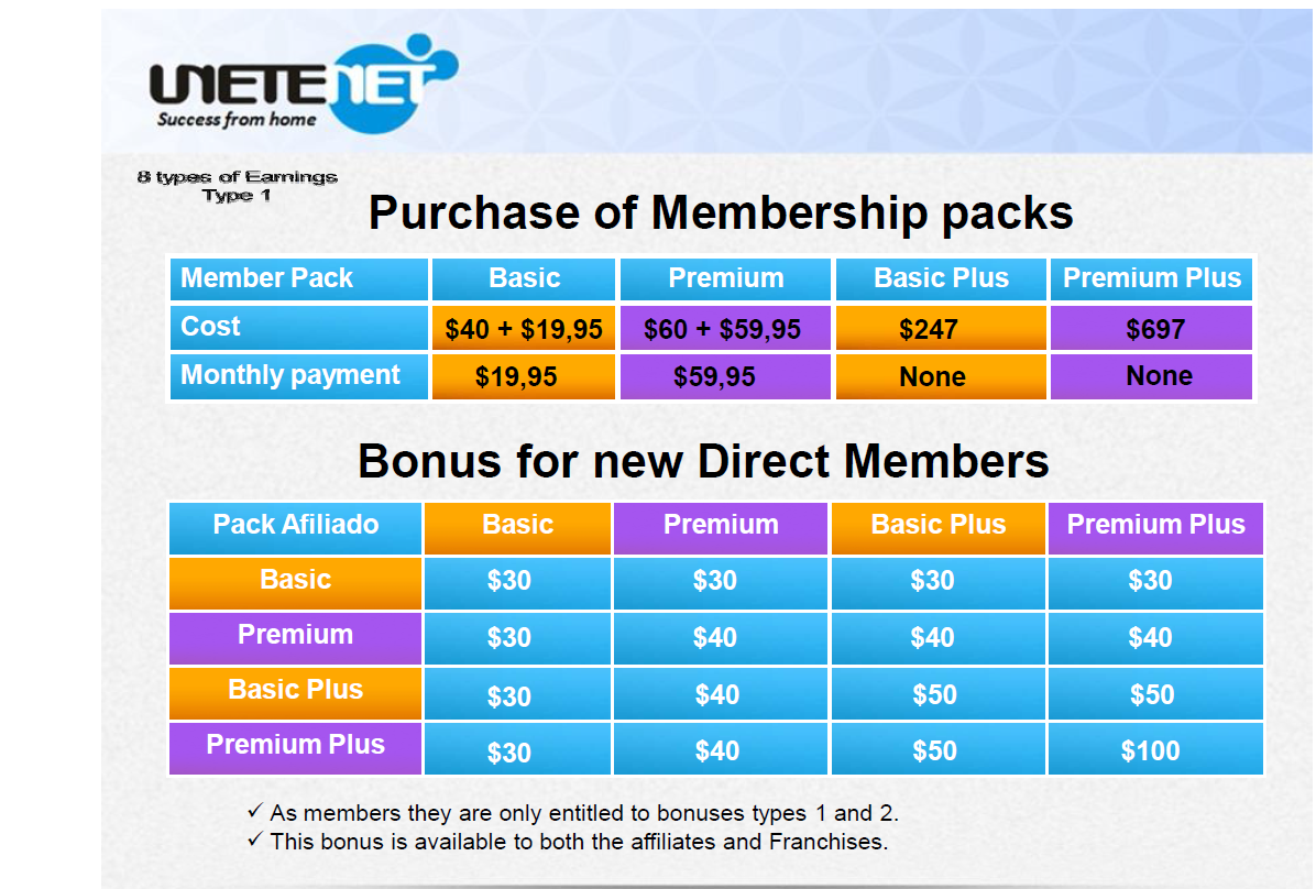 Customer purchase decision making process. Sap purchase order process. This purchase was not completed перевод. This purchase was not completed. Purchase invoice.