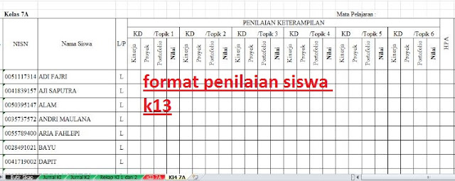 Format Penilaian Siswa K13 (sikap, pengetahuan dan