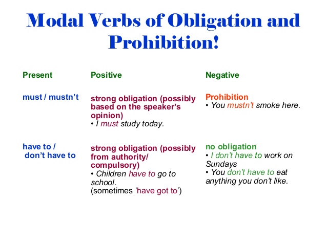 Obligation and necessity модальные глаголы. Modal verbs of obligation. Obligation модальный глагол. модальные глаголы must have to. Prohibition модальные глаголы.