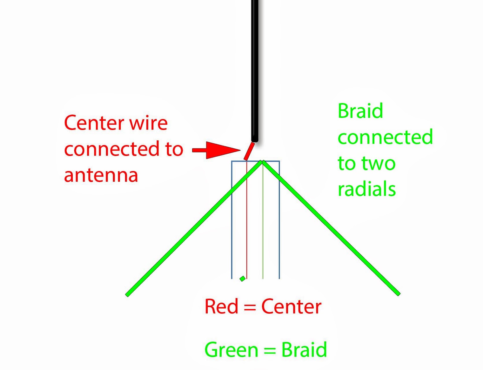 Antenna Design Circuit Diagram