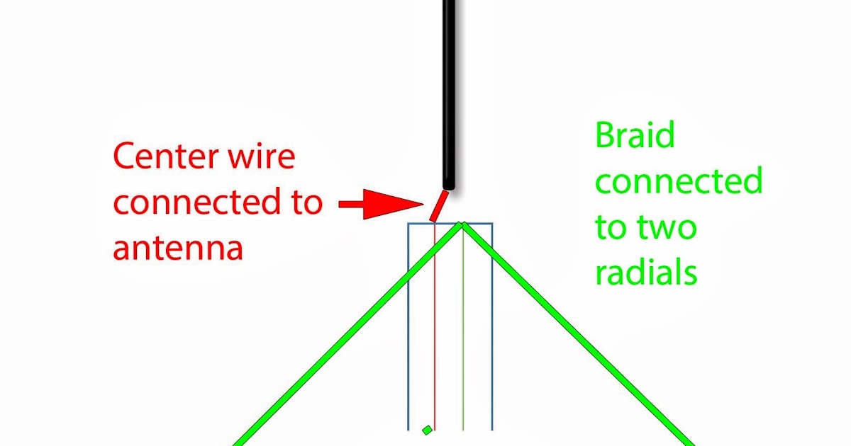 Radio for Everyone: Beginner - Antennas discovery 1 stereo wiring diagram 