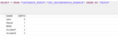 SAP HANA Database as a Graph Store - Creating Graph Database Objects