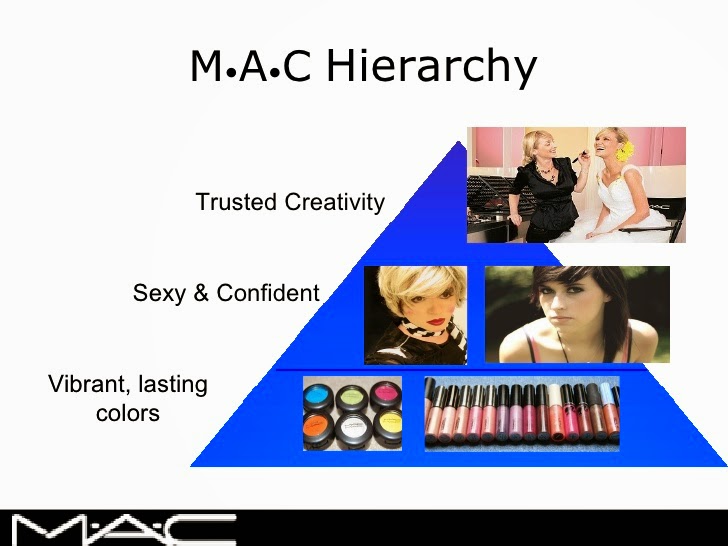 Marketing Paper MAC Cosmetics Product Place Strategy