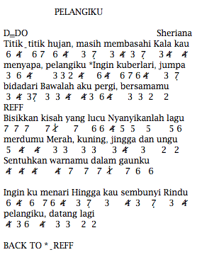 Not Angka Lagu Not Angka Pianika Lagu Sherina Pelangiku Pianika Recorder Keyboard Suling
