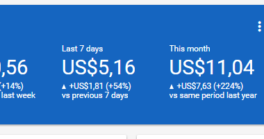 Memahami Tampilan Laman AdSense: Panduan Lengkap untuk Pengoptimalkan Pendapatan