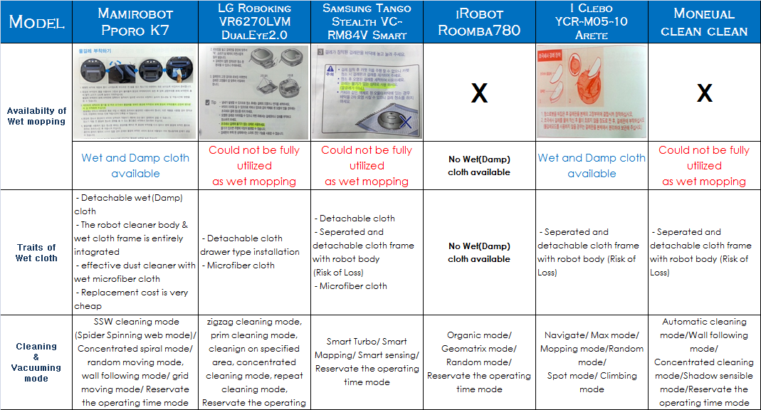 Robot cleaner review [Total review]Robot vacuum cleaner review