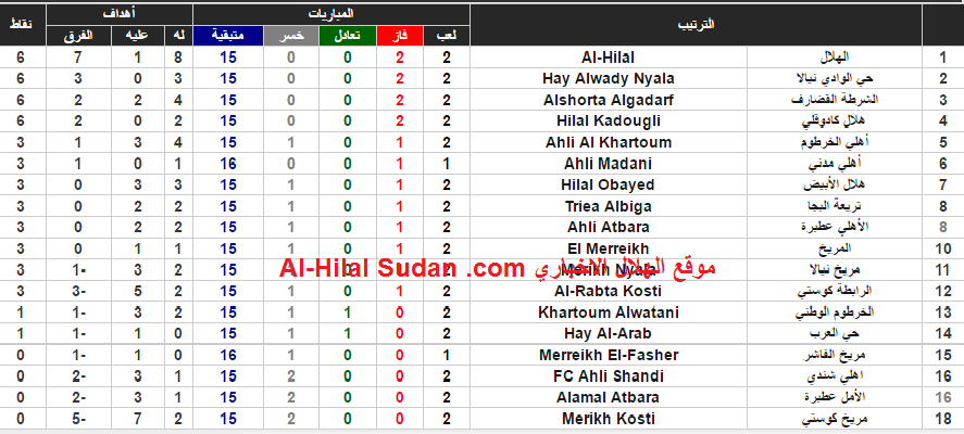 الدوري السوداني 2007 relatif