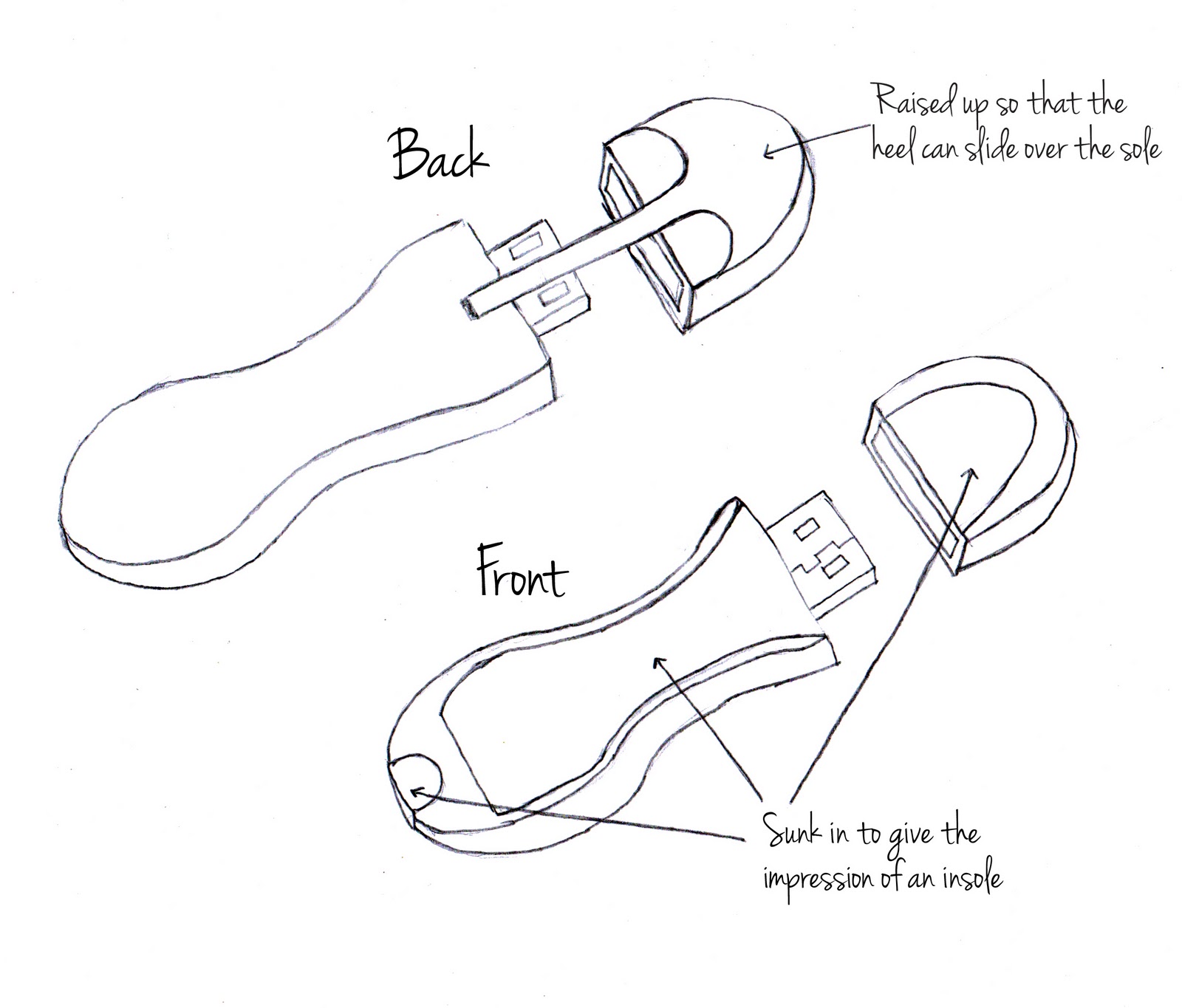 Kate's USB CAD/CAM Project: Initial Ideas