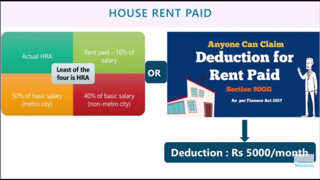 HRA EXEMPTION RULES HOW TO SAVE TAX ON HOUSE RENT ALLOWANCE Niveshika