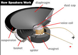 Komponen Atau Part Dari Speaker Komponen Atau Part Dari Speaker