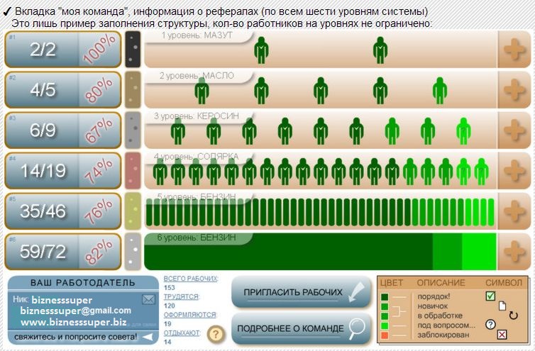 Sites money ru. 6 Уровень ЗЭТВ таблица.