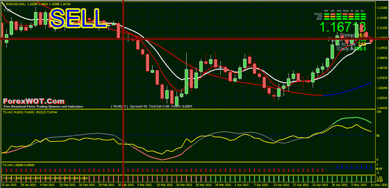 Forex-Daily-Swing-Trading-BUY