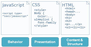Make JavaScript, CSS work for Shiny