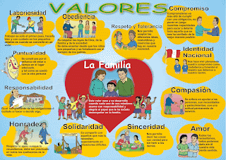 LOS VALORES.: VALORES
