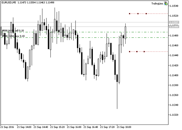 Forex xpma indicator