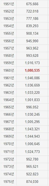 연도별 출생아 수.jpg | 인스티즈