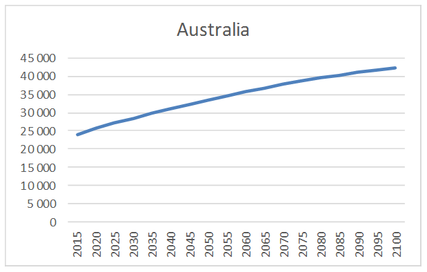 Australia