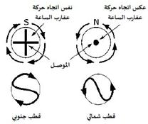 غزو بلطف جوعا قاعدة اتجاه حركة عقارب الساعة Workingwords Net