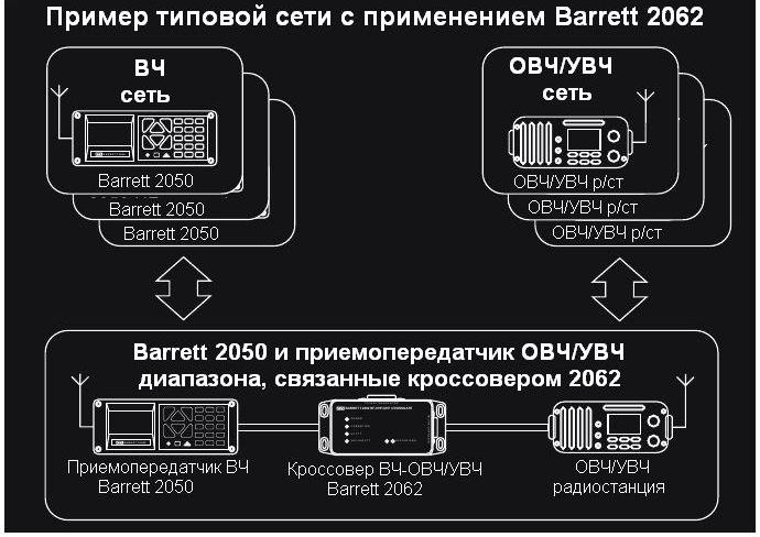 Вч овч и увч диапазоны. Овч и увч. Свч диапазон. Диапазоны длин волн радиочастоты. Сантиметровый диапазон волн.