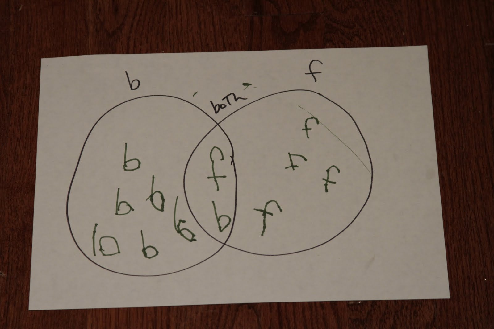 Victoria's Blessings: Venn Diagrams