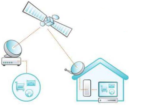 Como Tener Tv Satelital Gratis