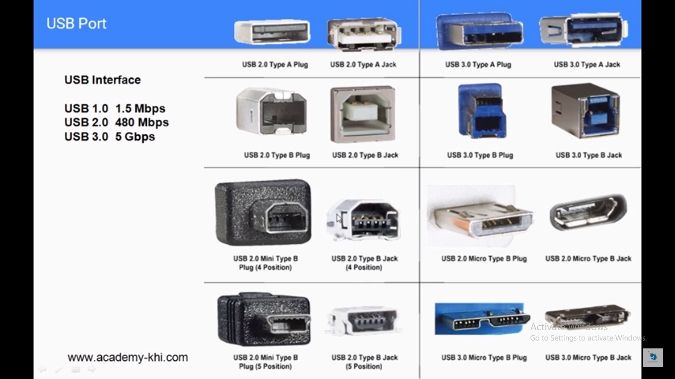Technology Ports and Interface