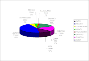 Election Resultz..click on diagram