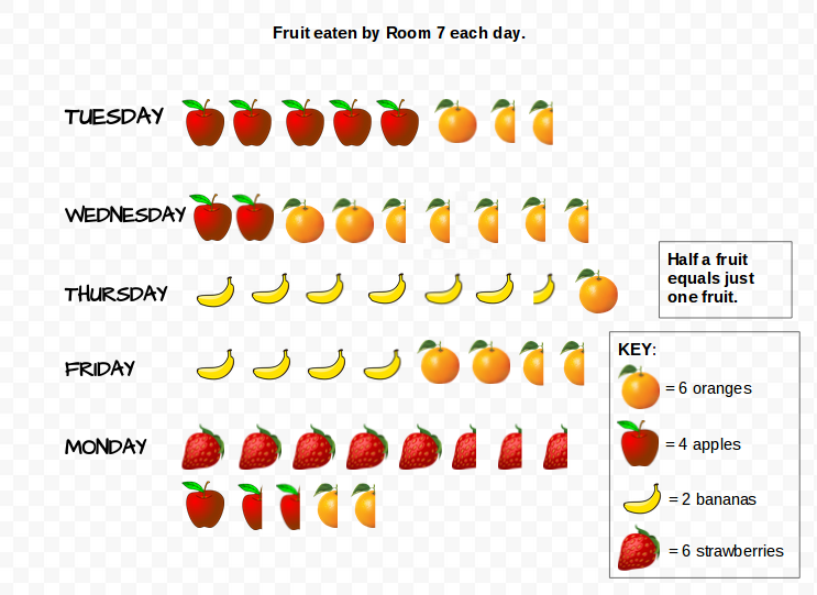 Shannon @ Glenbrae School: Pictograph