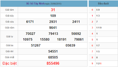 Xo so Tay Ninh XSTN ngay 25/06