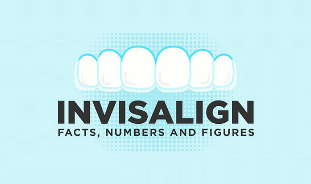 Image: Invisalign: Facts, Numbers and Figures